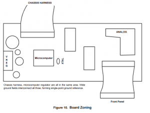 PCB-Placement